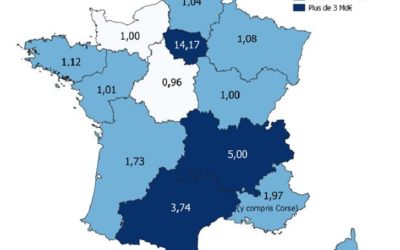 Les dépenses de R & D des entreprises en 2018