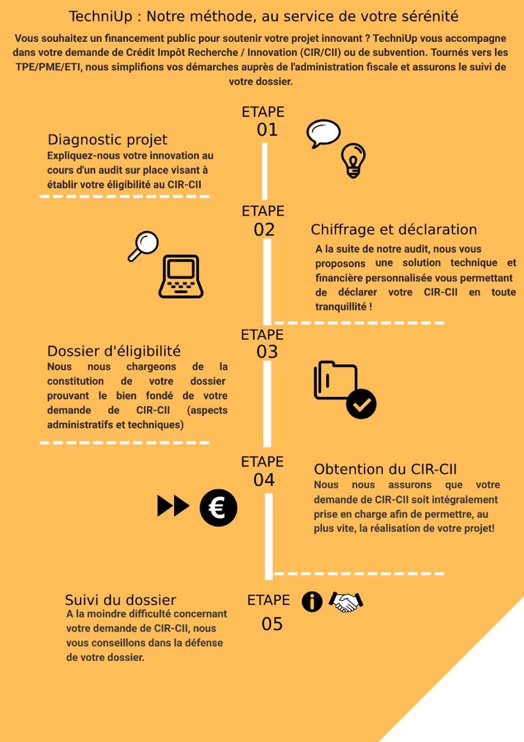 La méthode TechniUp pour obtenir un CIR ou CII sereinement