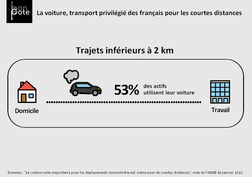 Quelle mobilité pour la voiture demain ?